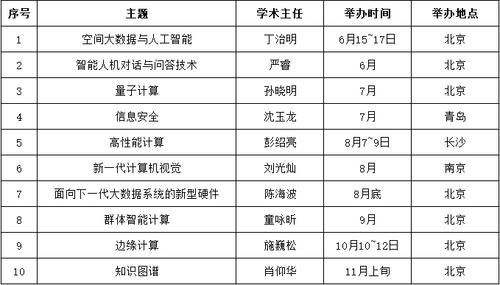 工作计划ADL2019
